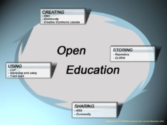 Modelo abierto de Preparatoria