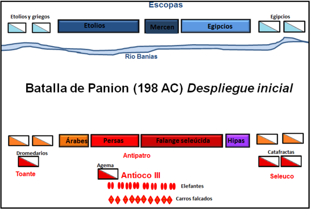 Batalla de Panion