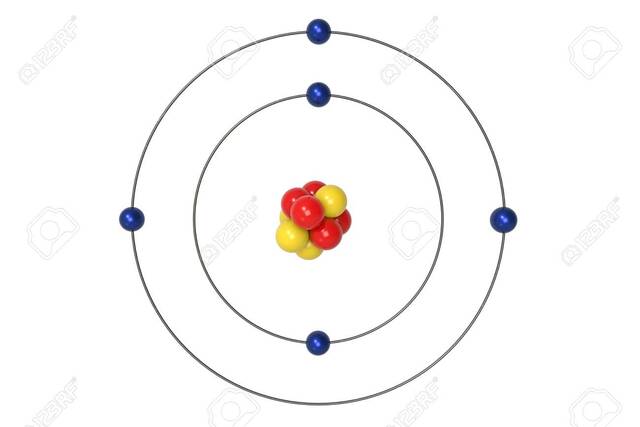 Bohr Atom Modeli