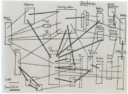 naissance du concept d'hypertexte numérique