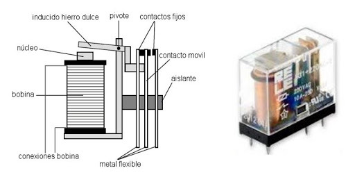 Invención del relé