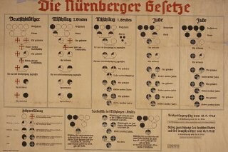 Nuremberg Laws are declared