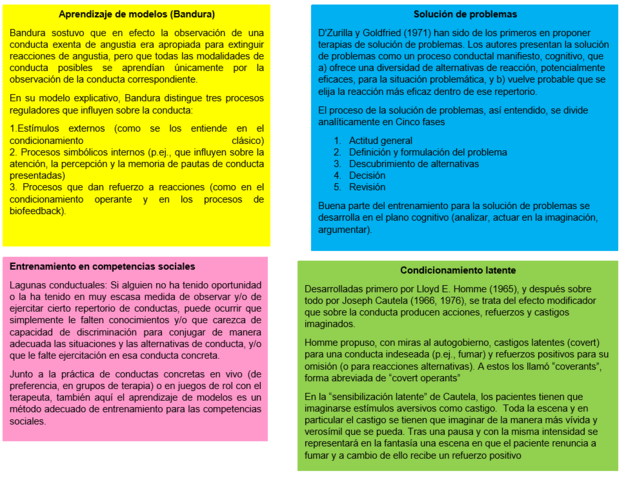 Segunda Generación en la historia de la terapia de la conducta (Terapias Cognitivo - Conductuales)