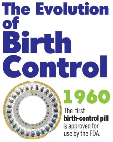 birth control