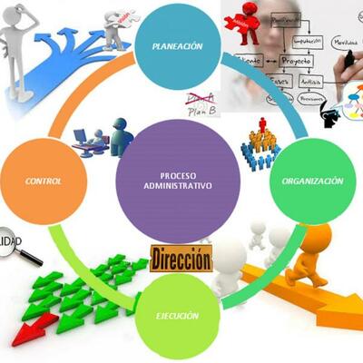 Timeline: EVOLUCIÓN DEL PROCESO ADMINISTRATIVO