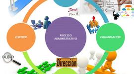 Timeline: EVOLUCIÓN DEL PROCESO ADMINISTRATIVO