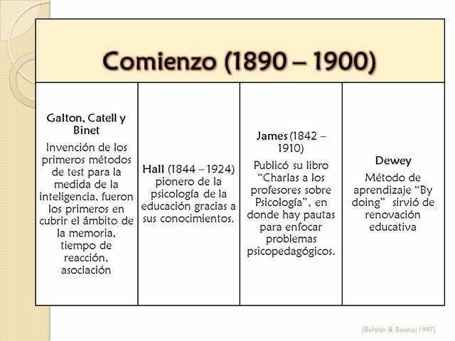 PSICOLOGÍA DE LA EDUCACIÓN, INICIÓ COMO DISCIPLINA: