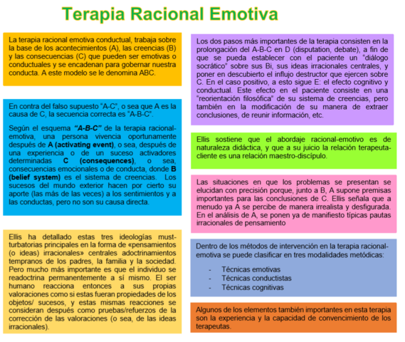 Terapia Racional Emotiva de Albert Ellis