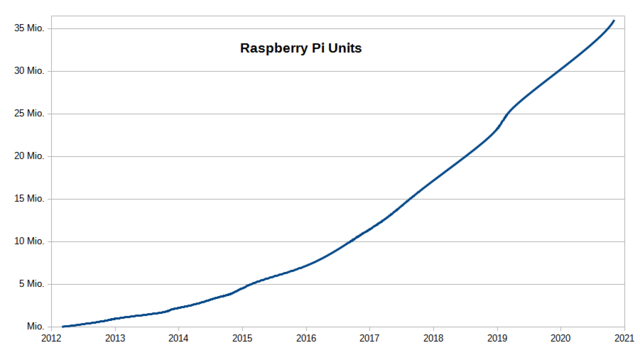 Tiendas físicas que poseían las placas