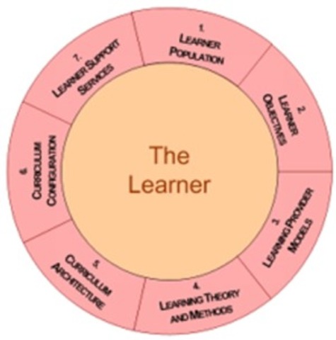 Advances in Technology Lead to a More Learner-Centered Classroom