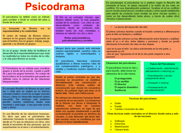 Psicodrama de Jacob Moreno - Levy