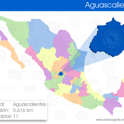 Timeline: La ciudad de Aguascalientes: evolución urbanística y regionalización