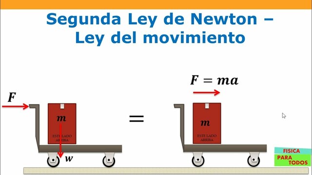 Leyes de movimiento
