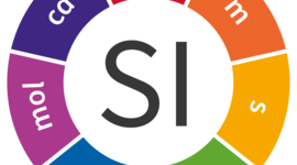 Timeline: Historia Sistema Internacional de Unidades