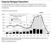 Crisis de las hipotecas subprime