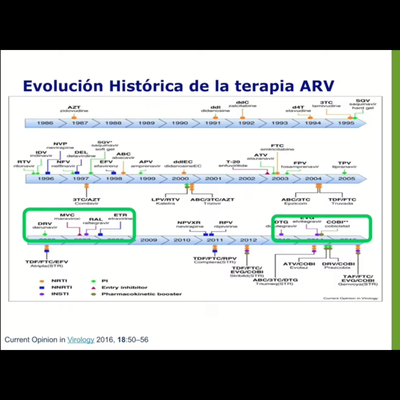 Timeline: Historia de la Evolución de la Terapia Antirretroviral Dr. Oscar Hugo Jiménez González