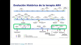 Timeline: Historia de la Evolución de la Terapia Antirretroviral Dr. Oscar Hugo Jiménez González