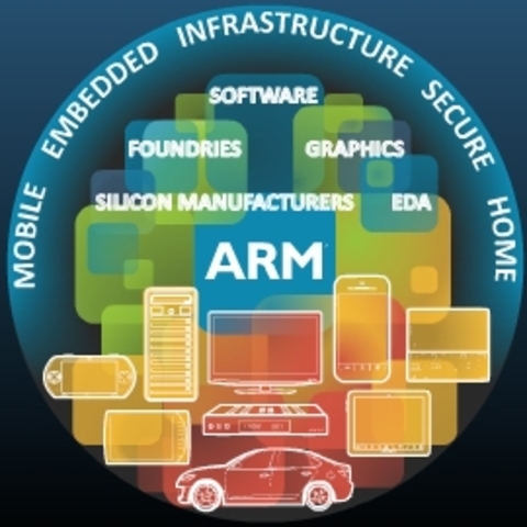 Asociaciones Estrategicas