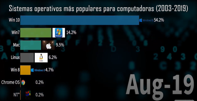 El fin de una era y el inicio de otra