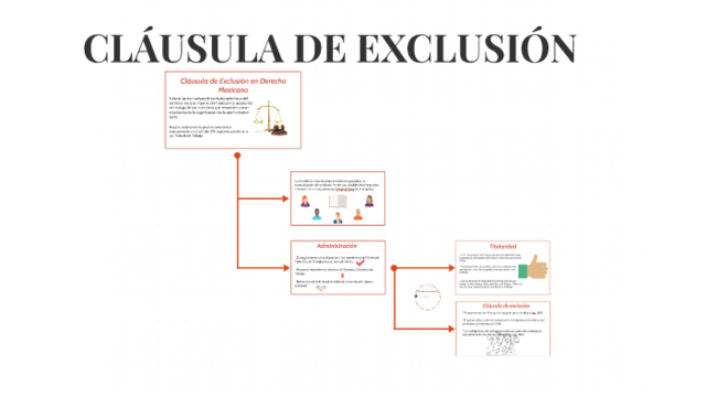 Clausula de exclusion