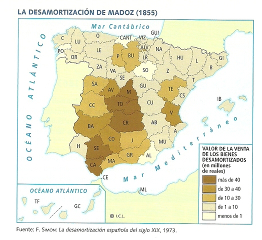 Desamortización de Madoz