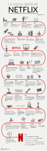 HISTORIA DE NETFLIX