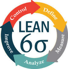 Certificado de Lean 6 Sigma