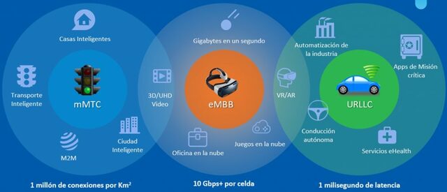 TENDENCIAS TECNOLÓGICAS (TIC) EN 2020