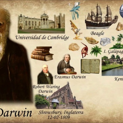 Timeline: Charles Darwin