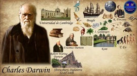 Timeline: Charles Darwin