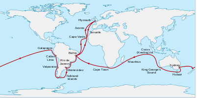 Recorrido del Beagle