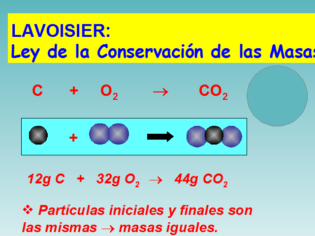 Ley de Conservación de Masa
