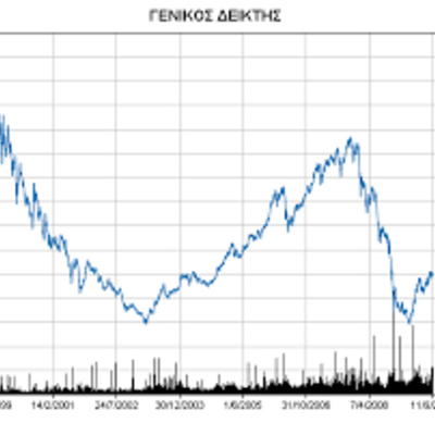 Timeline: ΟΙΚΟΝΟΜΙΚΕΣ ΚΡΙΣΕΙΣ ΚΑΙ ΦΟΥΣΚΙΕΣ