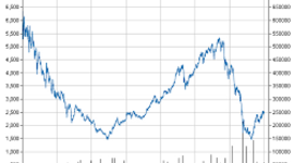 Timeline: ΟΙΚΟΝΟΜΙΚΕΣ ΚΡΙΣΕΙΣ ΚΑΙ ΦΟΥΣΚΙΕΣ