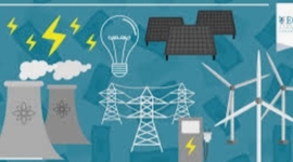 Timeline: PRODUCCIÓN DE ENERGÍA A LO LARGO DE LA HISTORIA