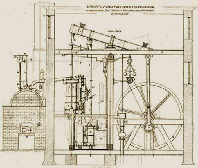 Watt patented the steam engine
