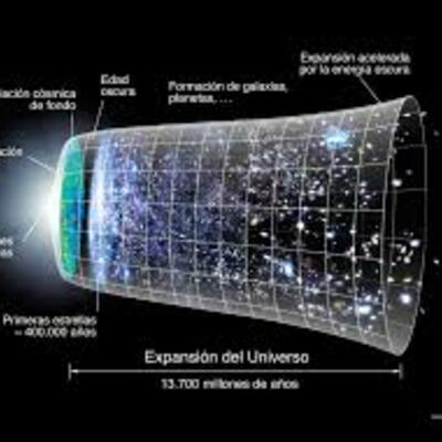 Timeline: Linea de Tiempo sobre el Origen del Universo de Juan Arosemena