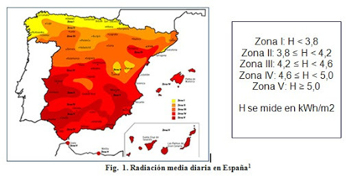 Irradiación solar en España