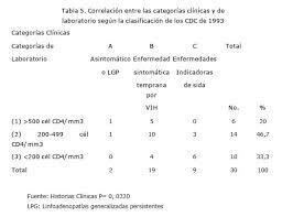 Clasificación de CDC con base a CD4 y presencia de infecciones oportunistas.