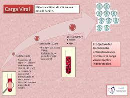 Equipos para monitoreo de Carga Viral
