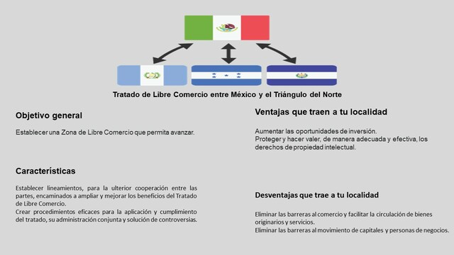 Tratado de Libre Comercio entre México y el Triángulo del Norte