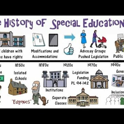 Timeline: History of Special Education and Inclusive Education