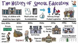 Timeline: History of Special Education and Inclusive Education