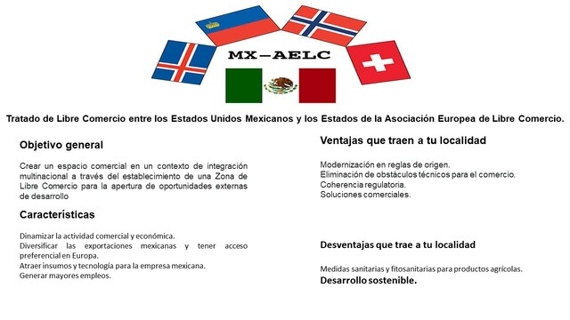 Tratado de Libre Comercio entre los Estados Unidos Mexicanos y los Estados de la Asociación Europea de Libre Comercio.