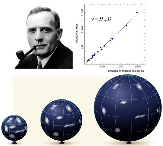Expansión del universo, Edwin Hubble (Big Bang)