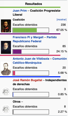 Cortes constituyentes por sufragio universal