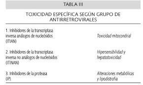 Efectos tóxicos de ARV|