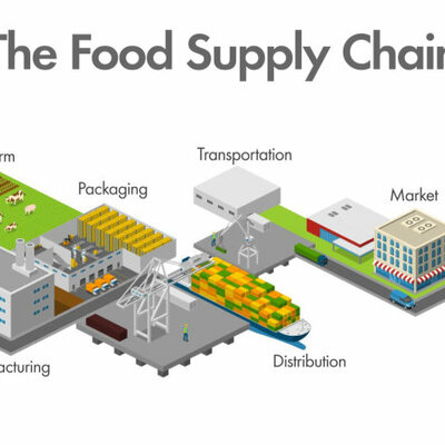 Timeline: 120 Years a of Food: A Journey