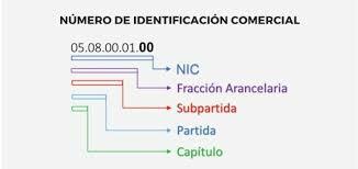 Números de Identificación Comercial (NICO)