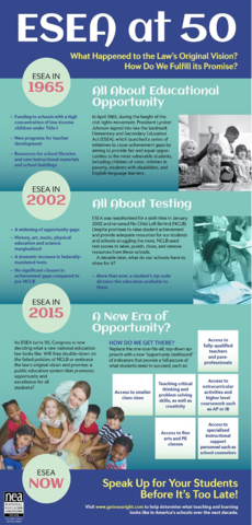 Elementary and Secondary Education Act (ESEA)